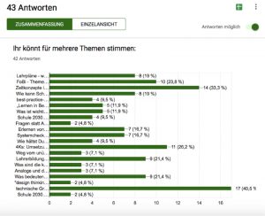 Abstimmungsergebnis 09/2017